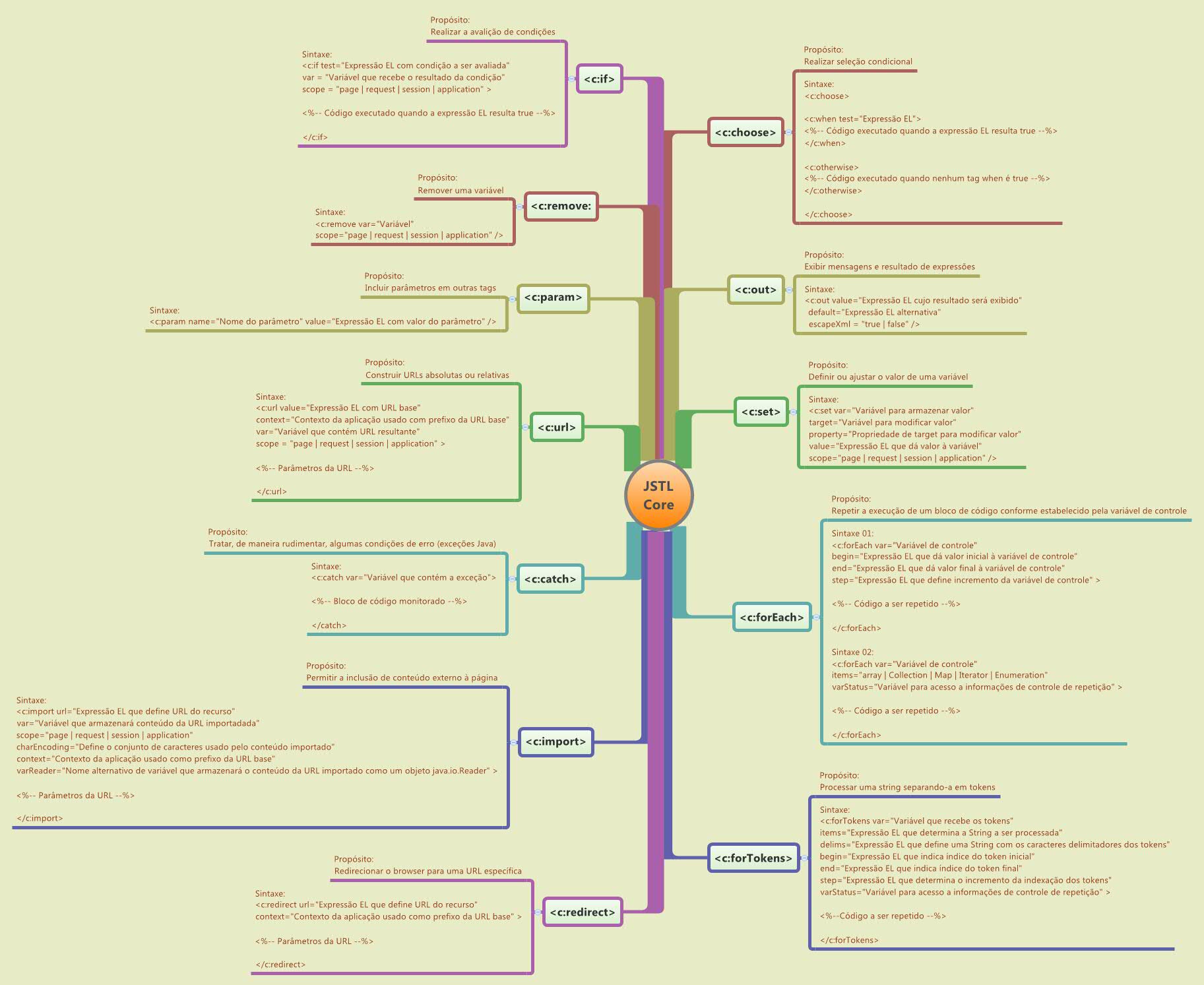 Thumbnail of mind map