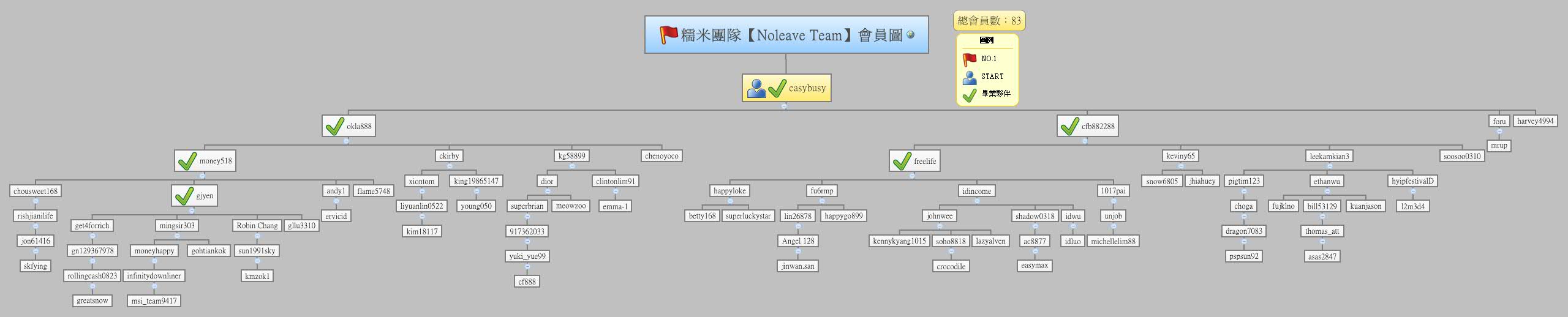 Thumbnail of mind map