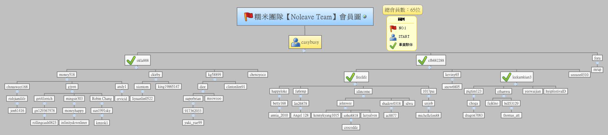Thumbnail of mind map