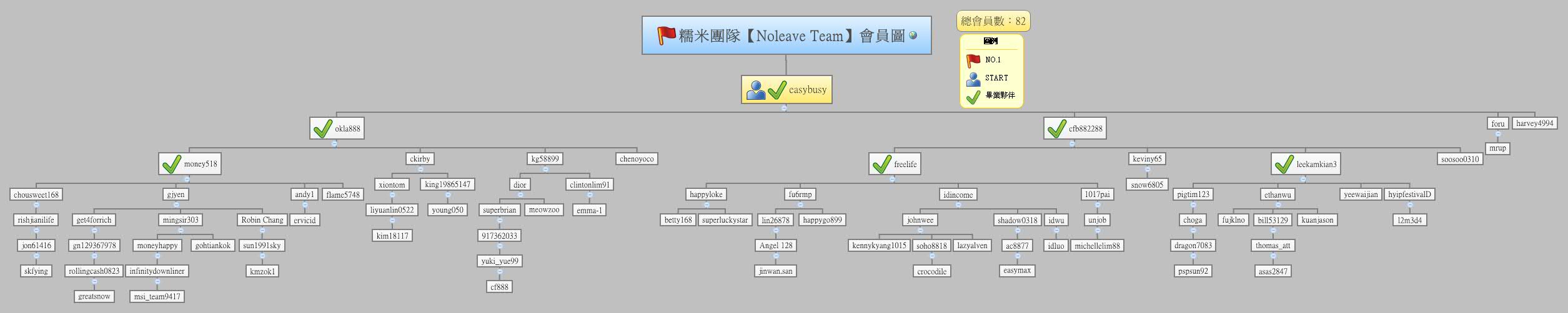 Thumbnail of mind map