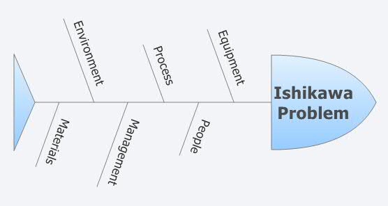 Thumbnail of mind map