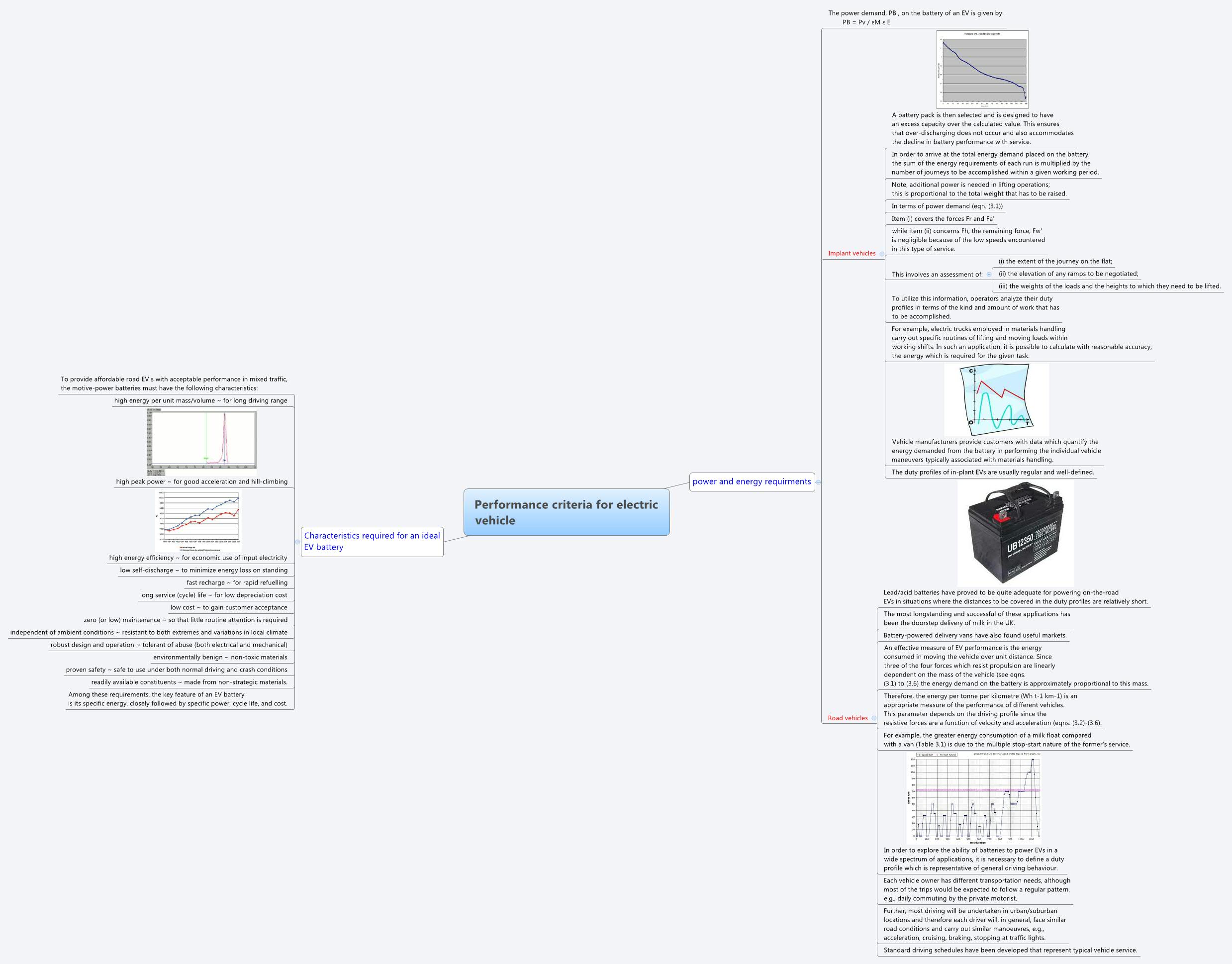 Thumbnail of mind map