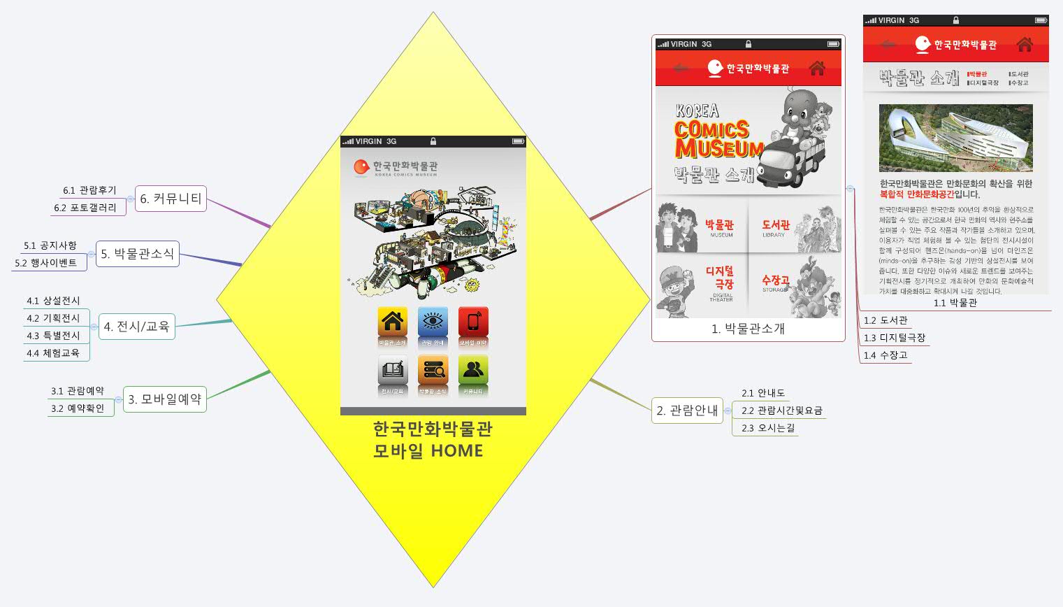 Thumbnail of mind map