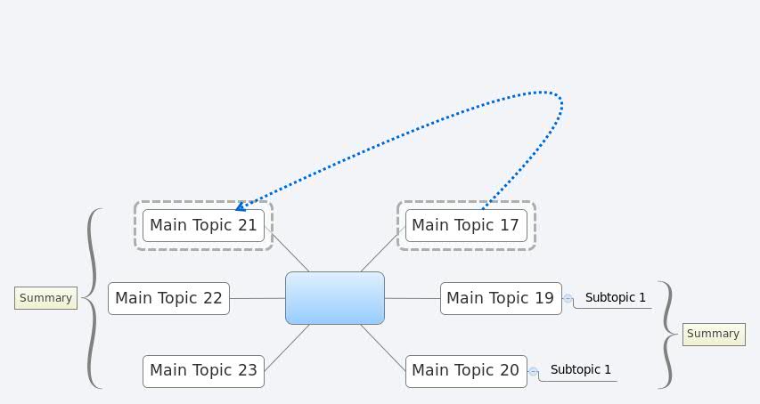 Thumbnail of mind map
