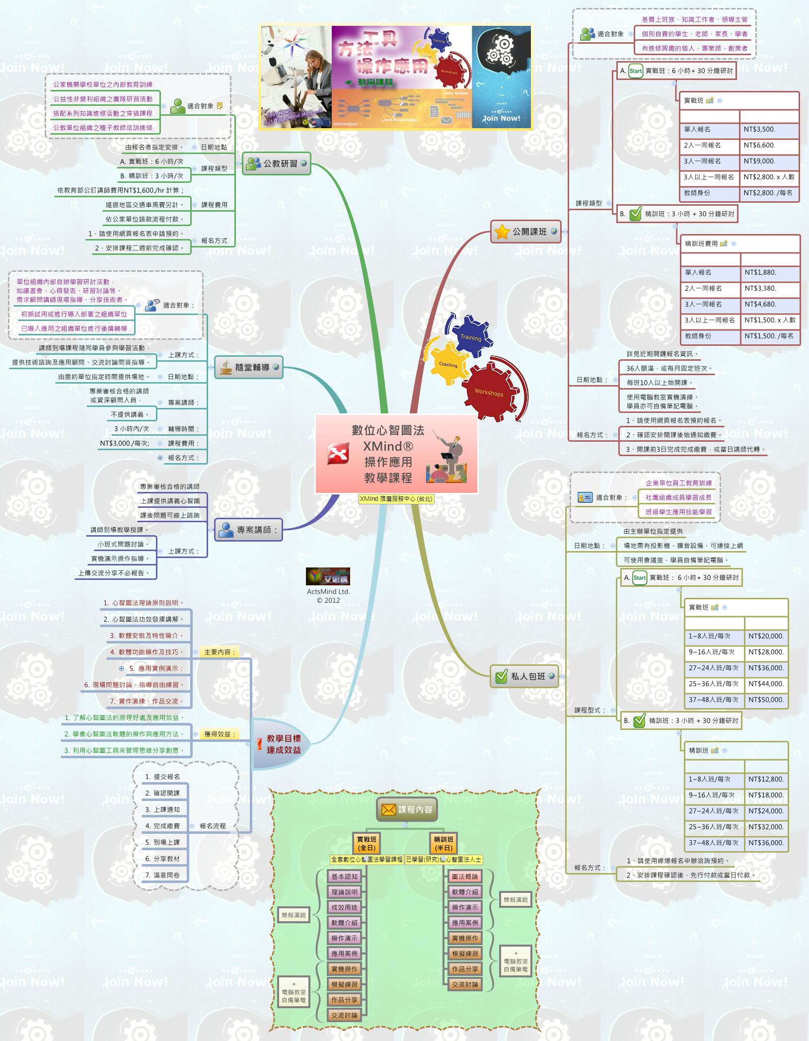 Thumbnail of mind map