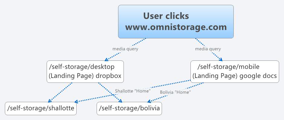 Thumbnail of mind map