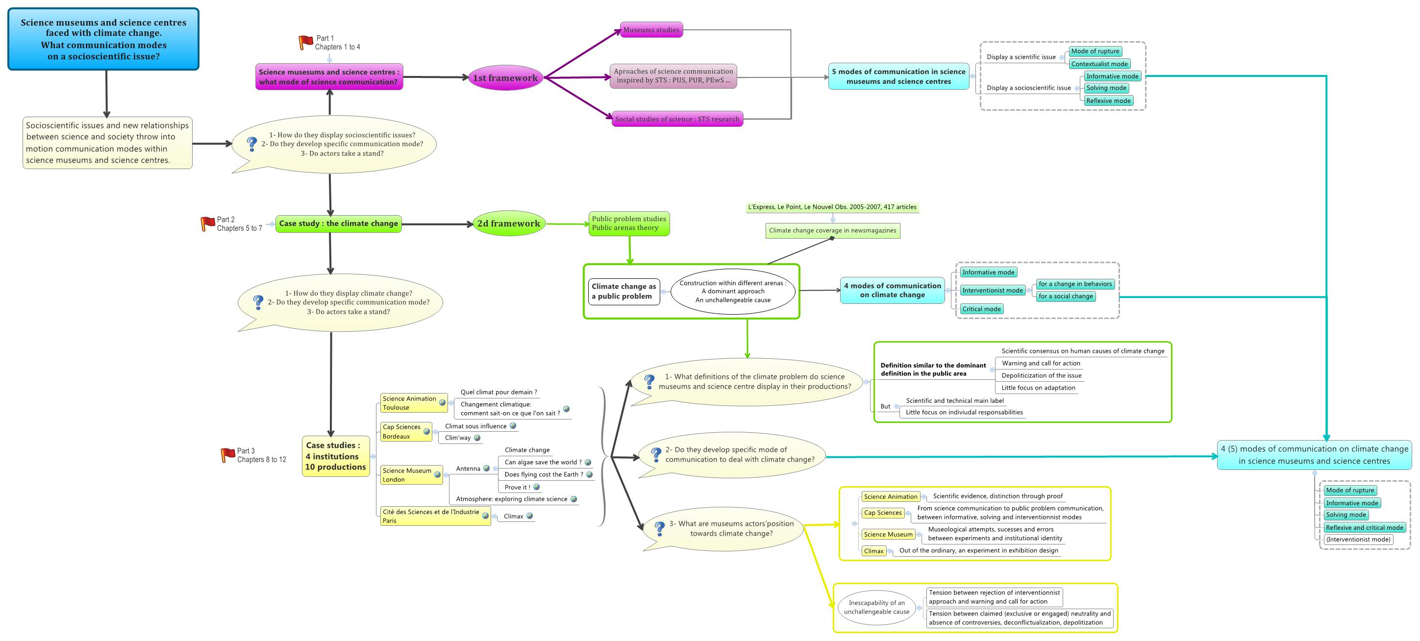 Thumbnail of mind map