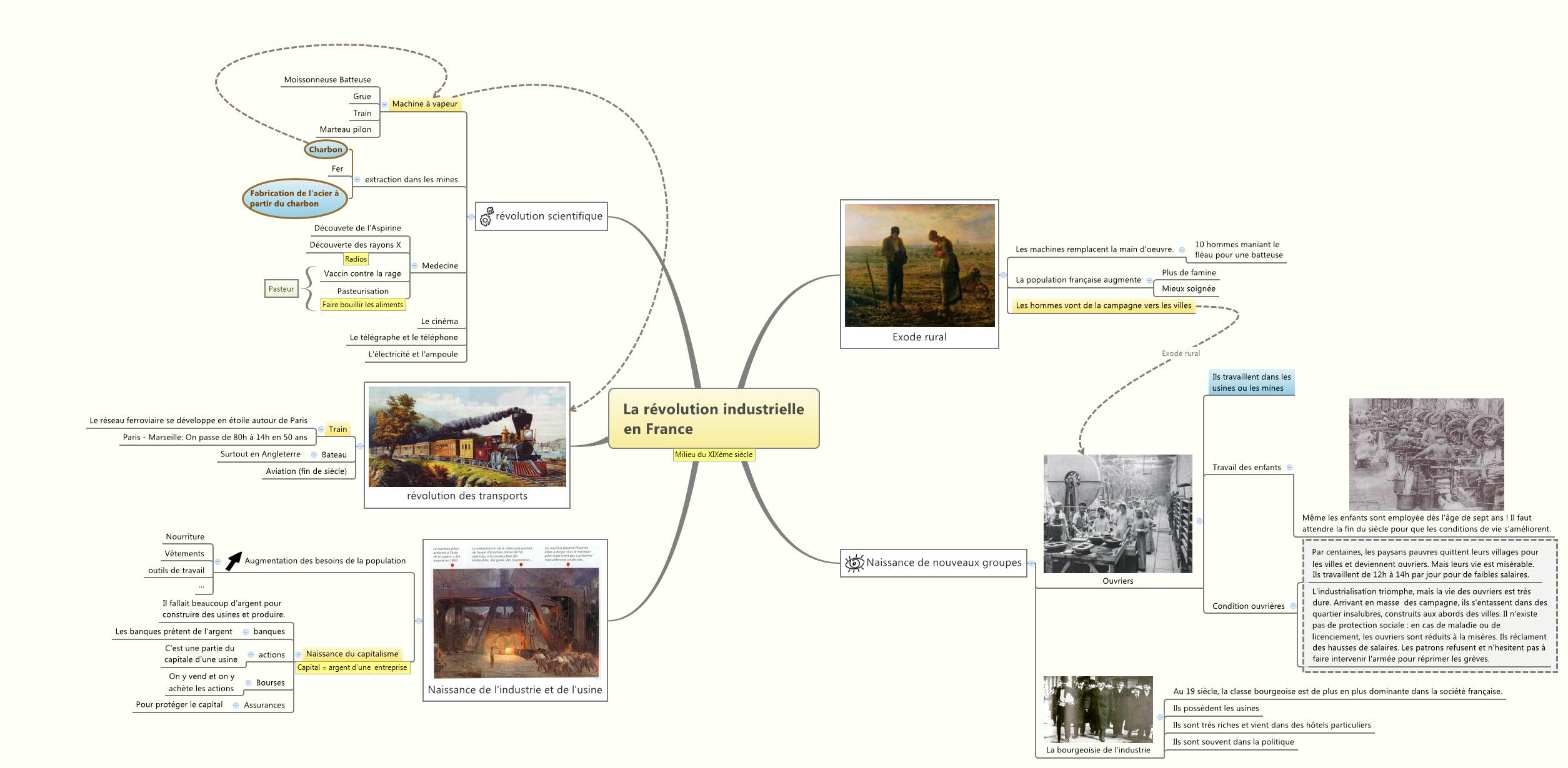 Thumbnail of mind map