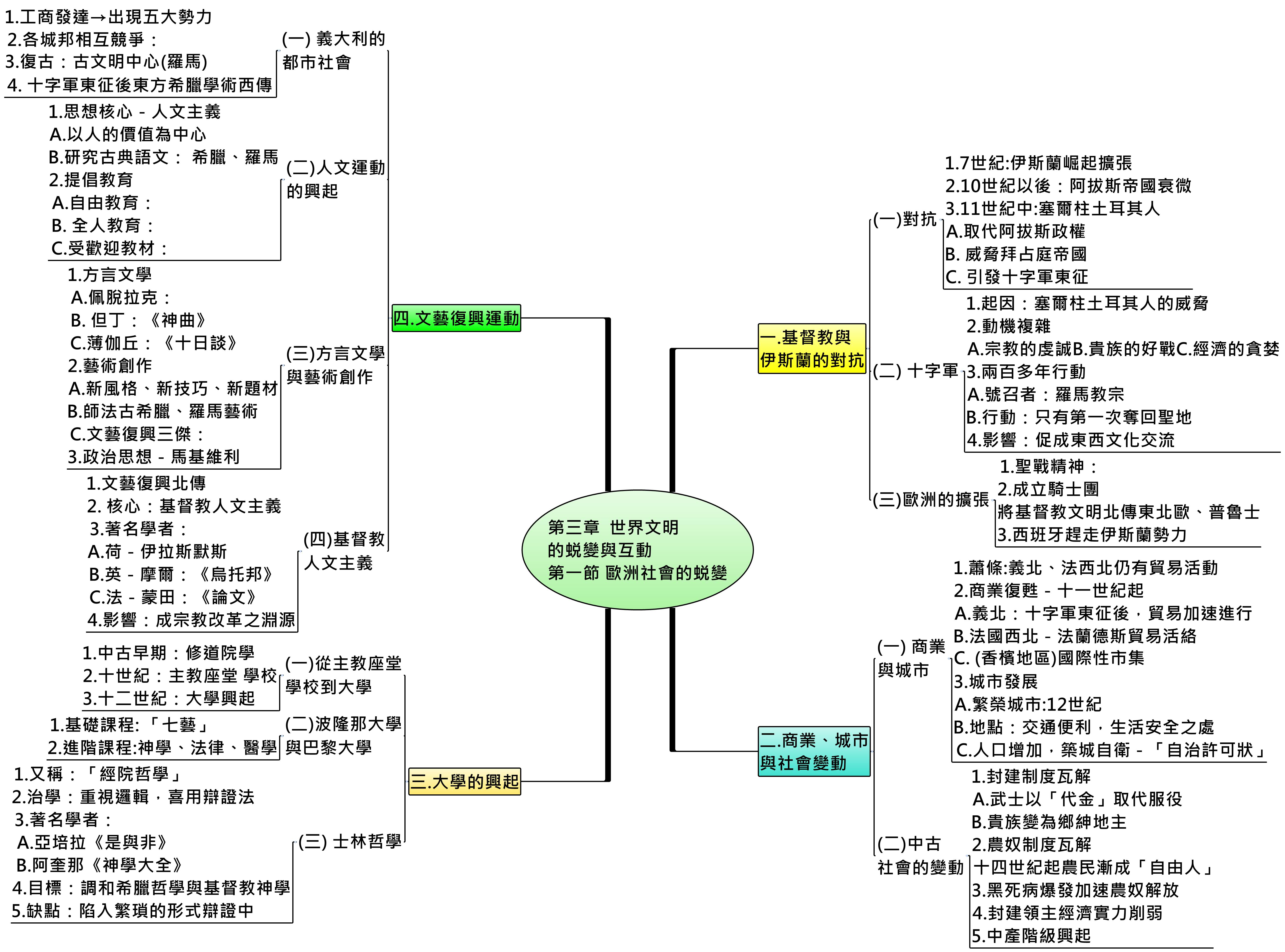 Thumbnail of mind map