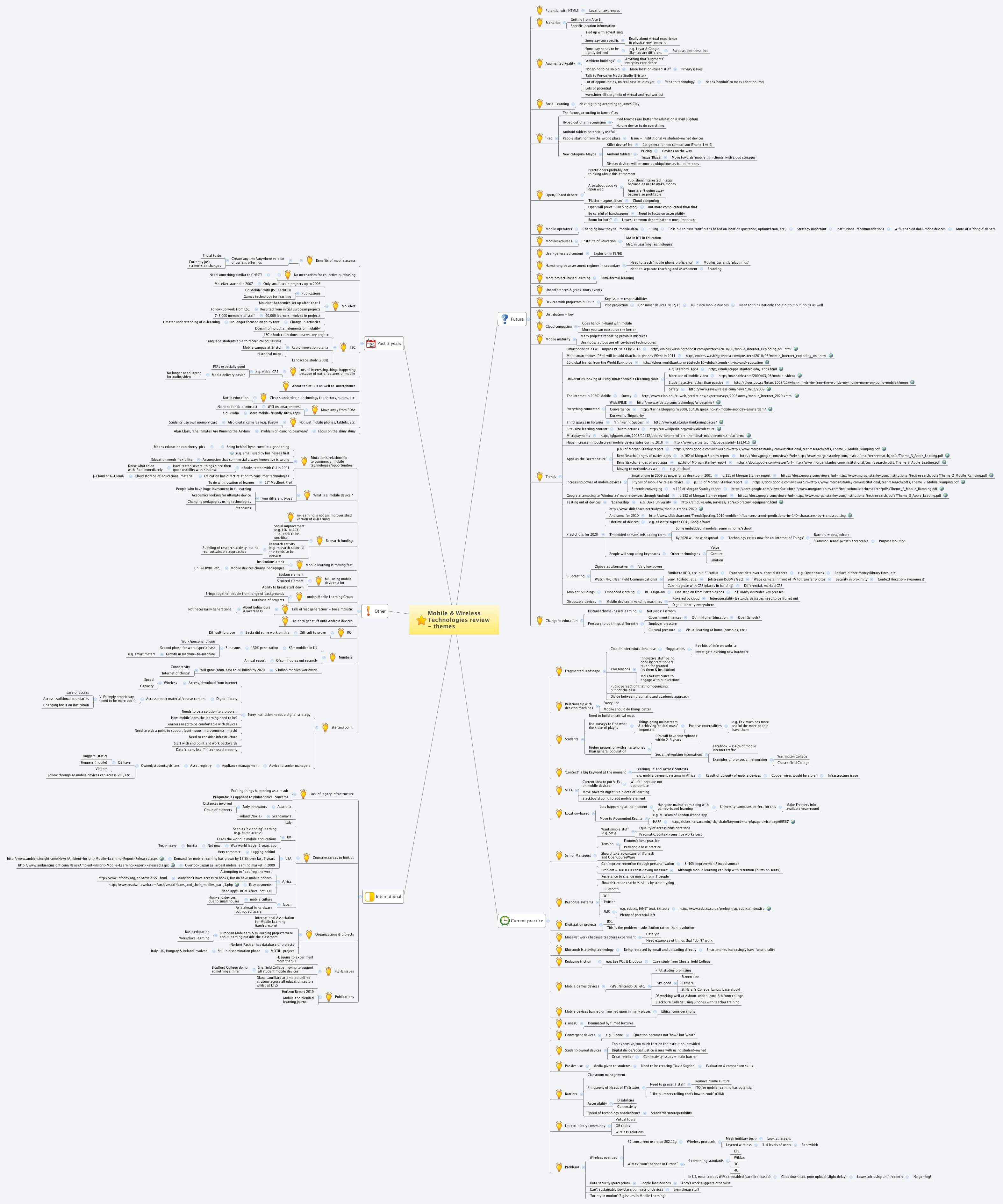 Thumbnail of mind map