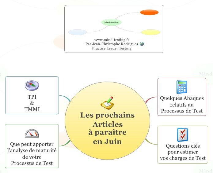 Thumbnail of mind map