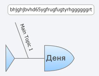 Thumbnail of mind map