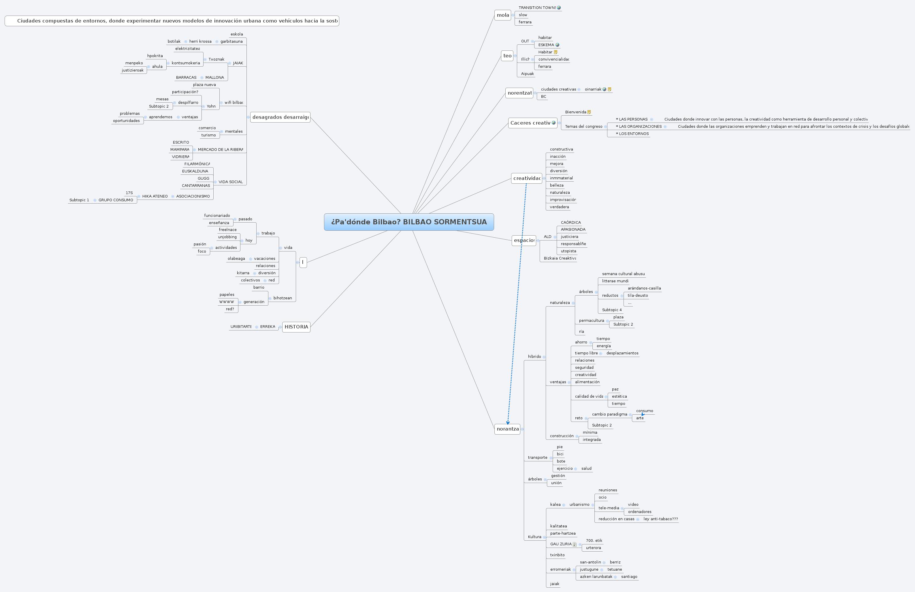 Thumbnail of mind map