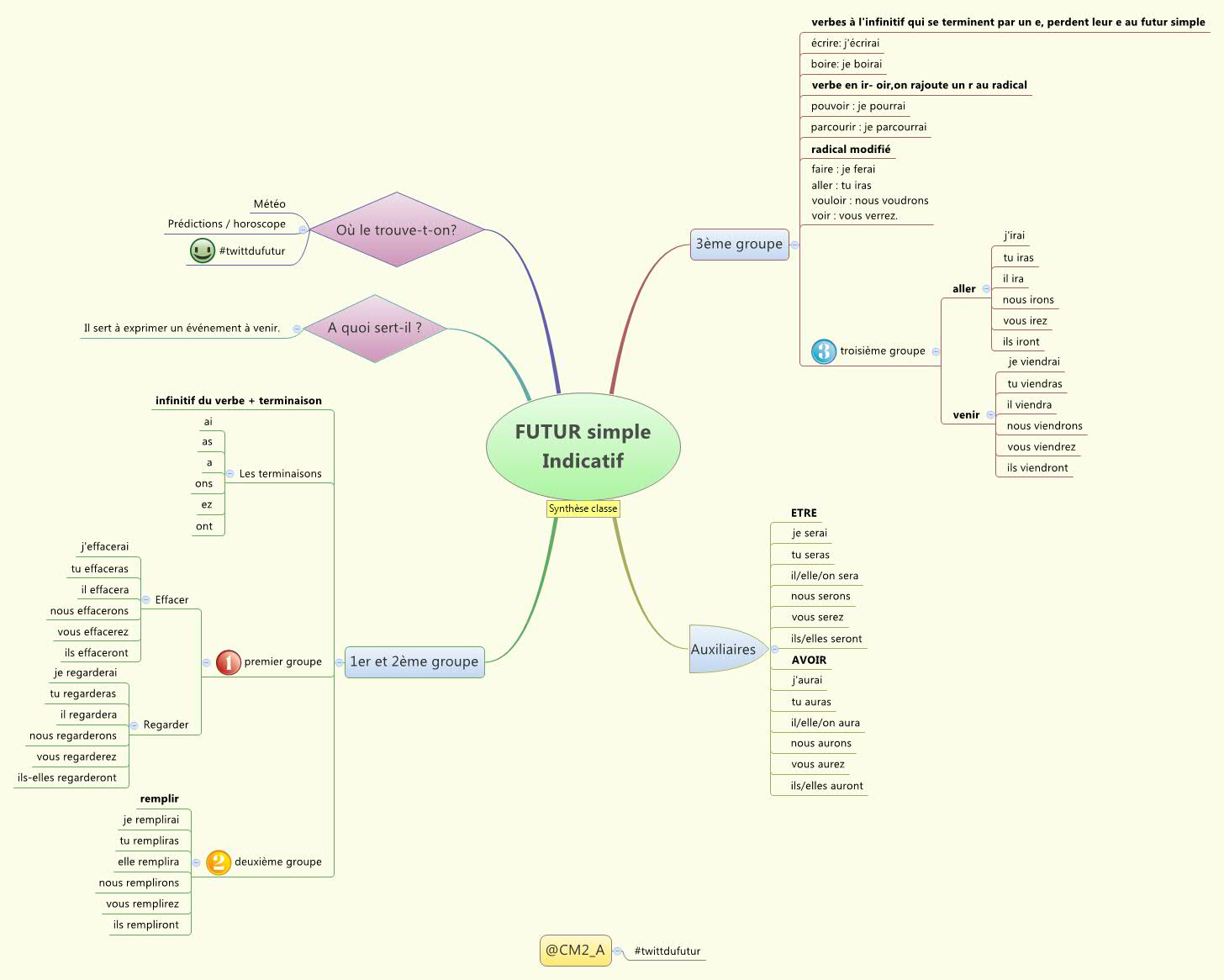 Thumbnail of mind map