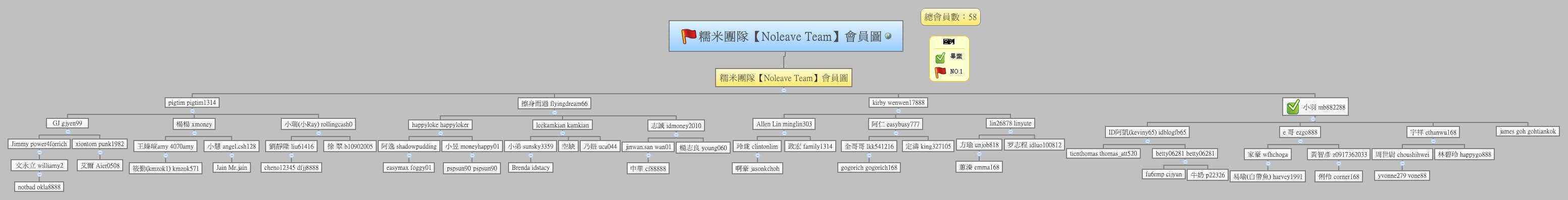 Thumbnail of mind map