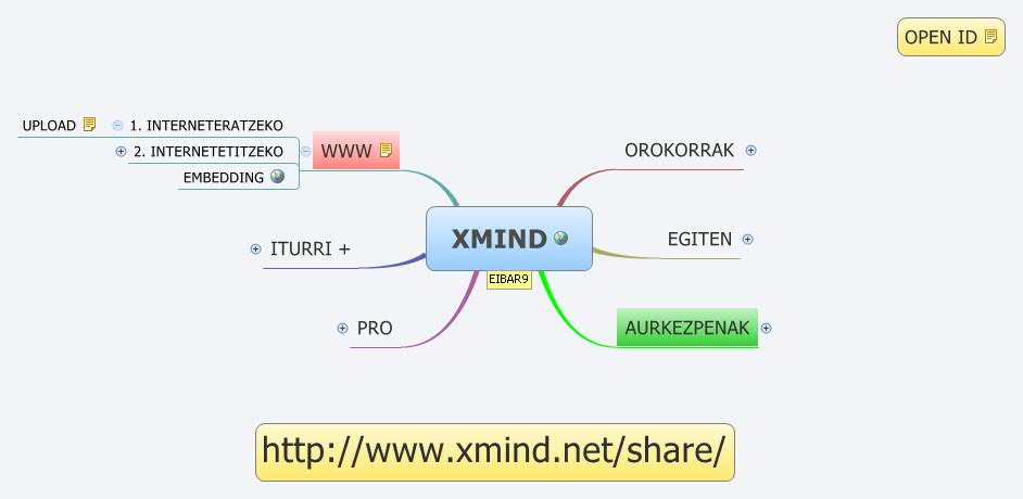 Thumbnail of mind map