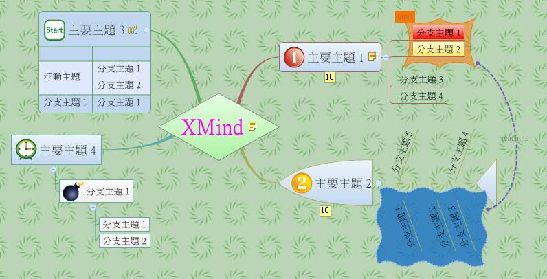 Thumbnail of mind map