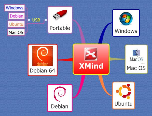 Thumbnail of mind map