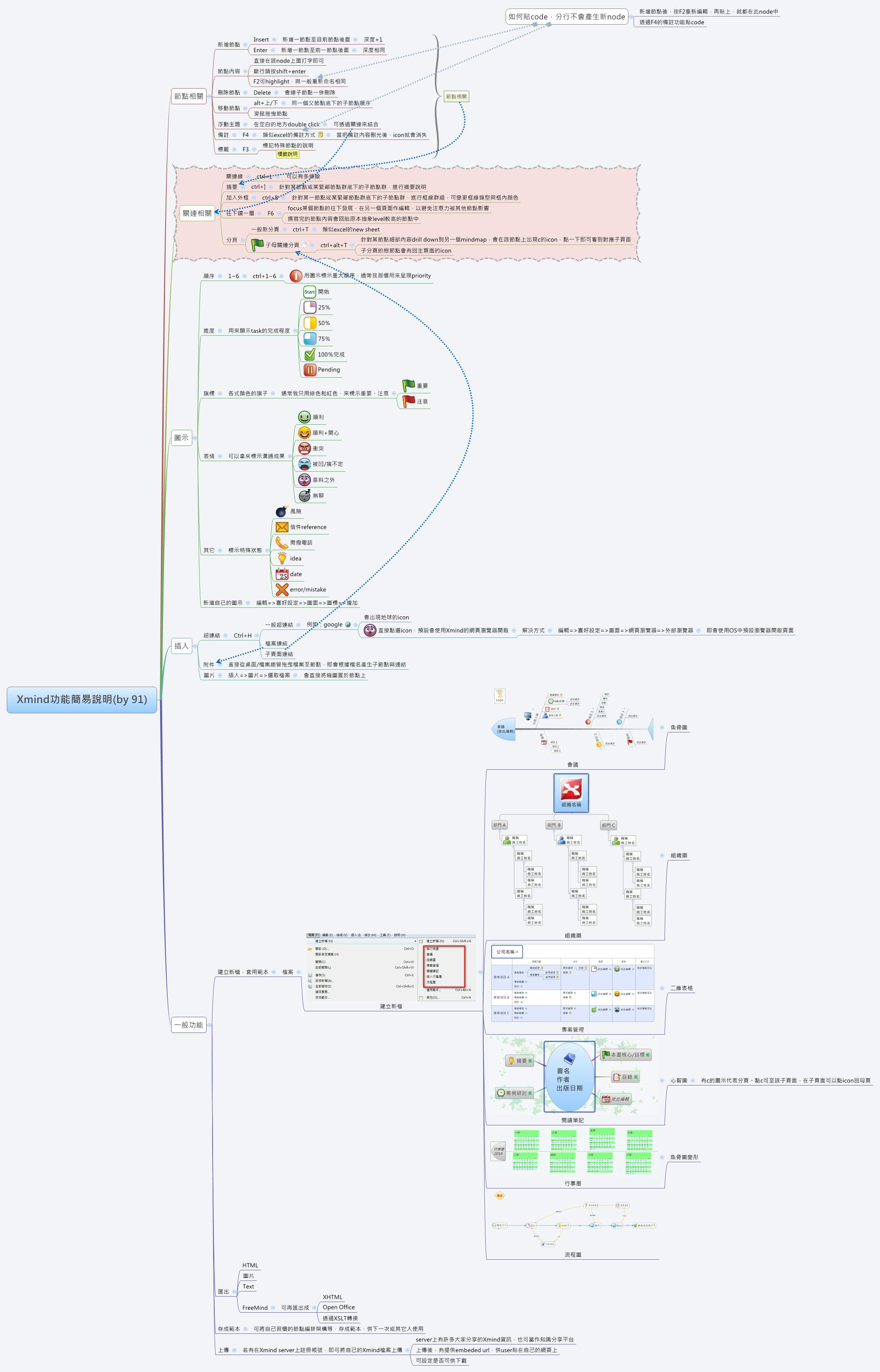 Thumbnail of mind map