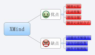 Thumbnail of mind map