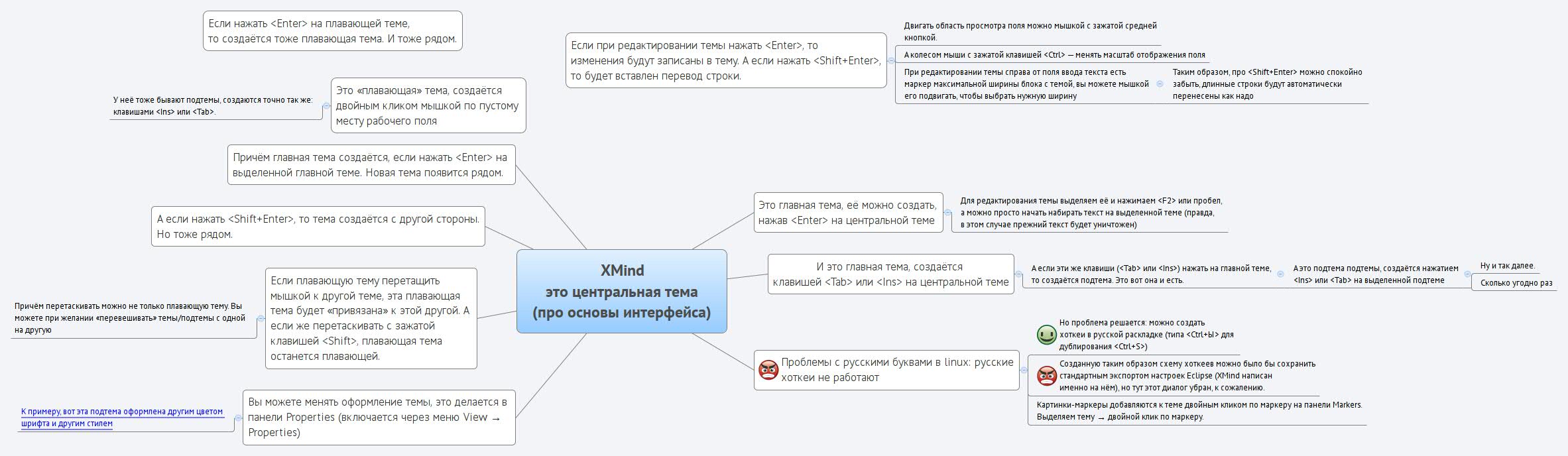 Thumbnail of mind map