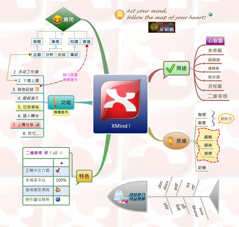 Thumbnail of mind map