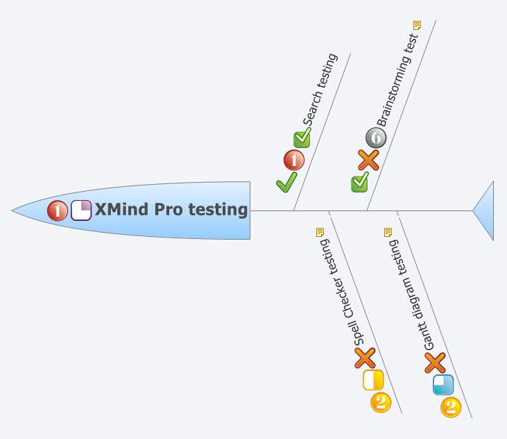 XMind Pro testing | Frog_Ozzi - Xmind