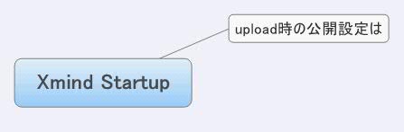 Xmind Startup | taka29sep - Xmind