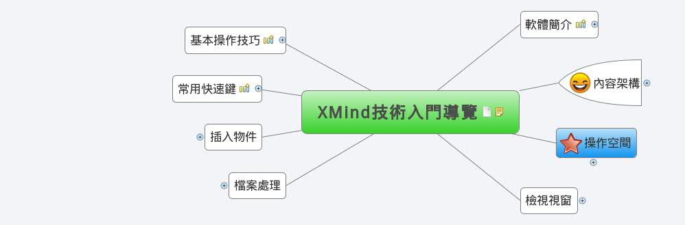 XMind技術入門導覽 | ERIC SUN - Xmind