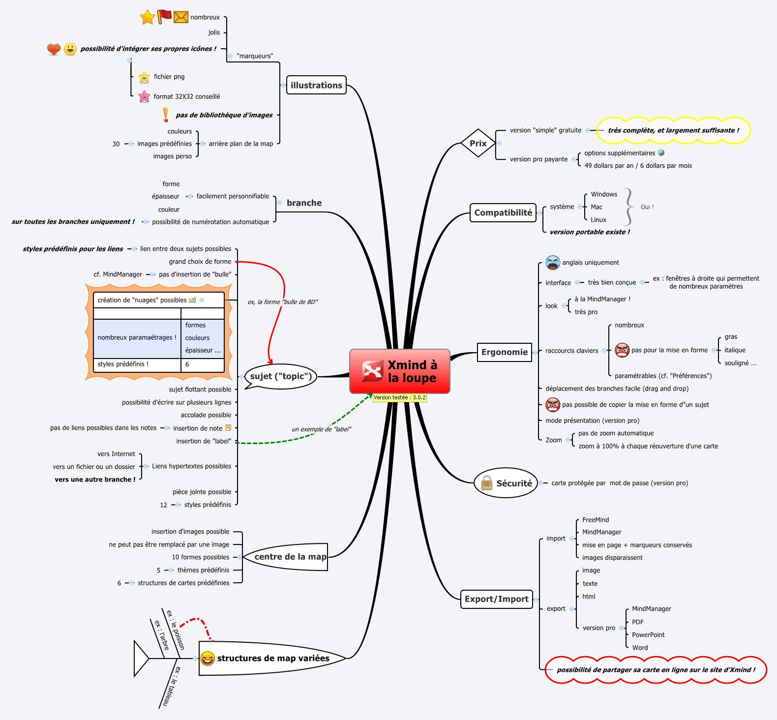Thumbnail of mind map