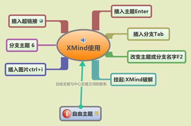 Thumbnail of mind map