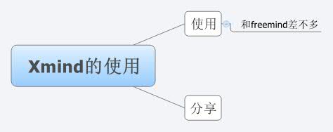 Thumbnail of mind map