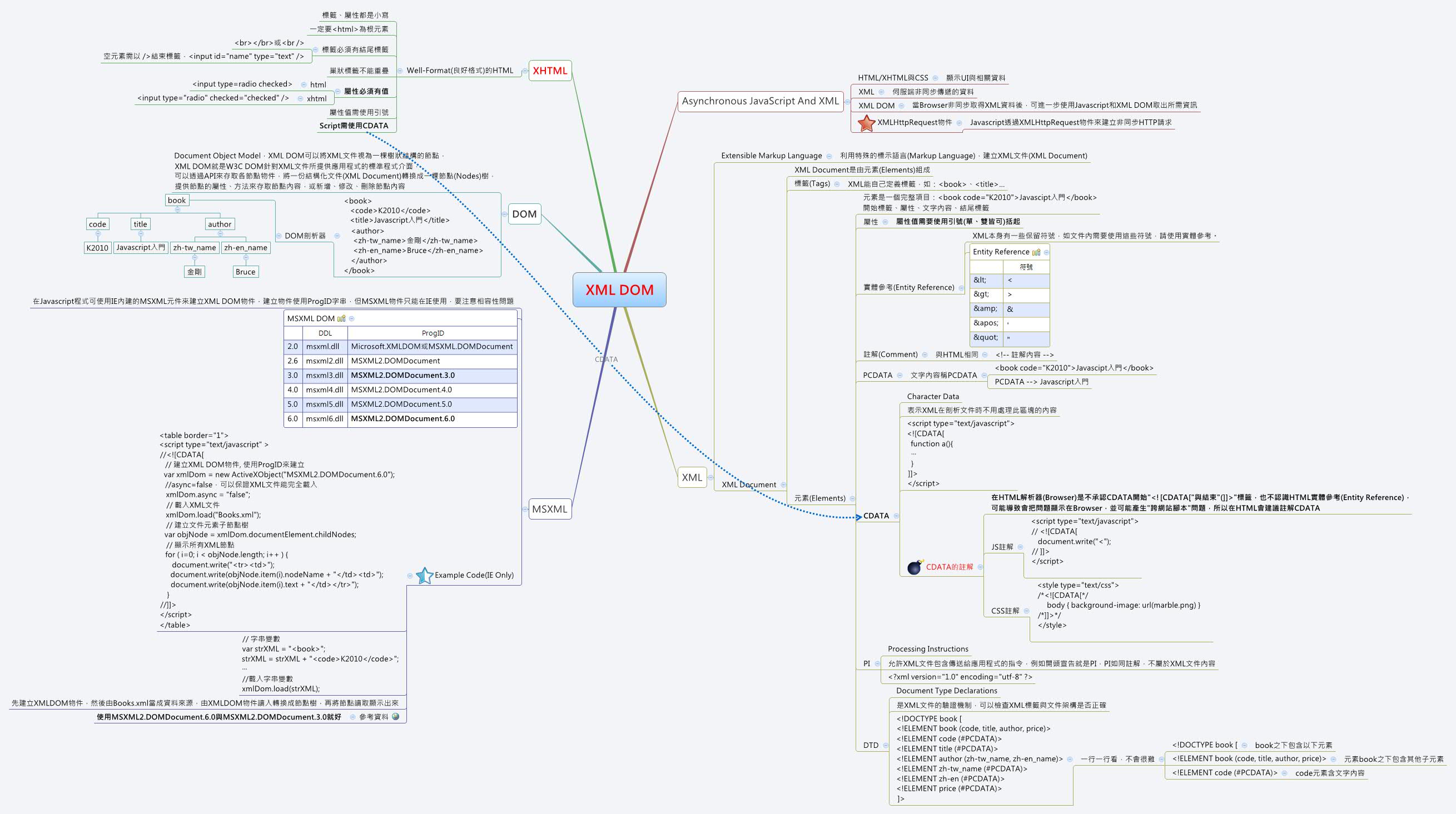Thumbnail of mind map