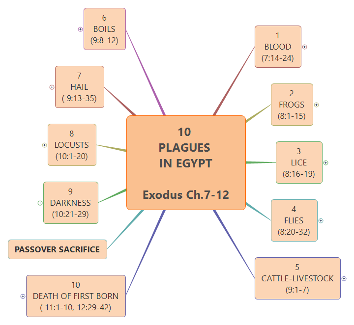 Thumbnail of mind map