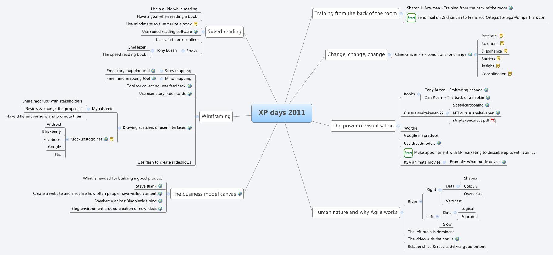 Thumbnail of mind map