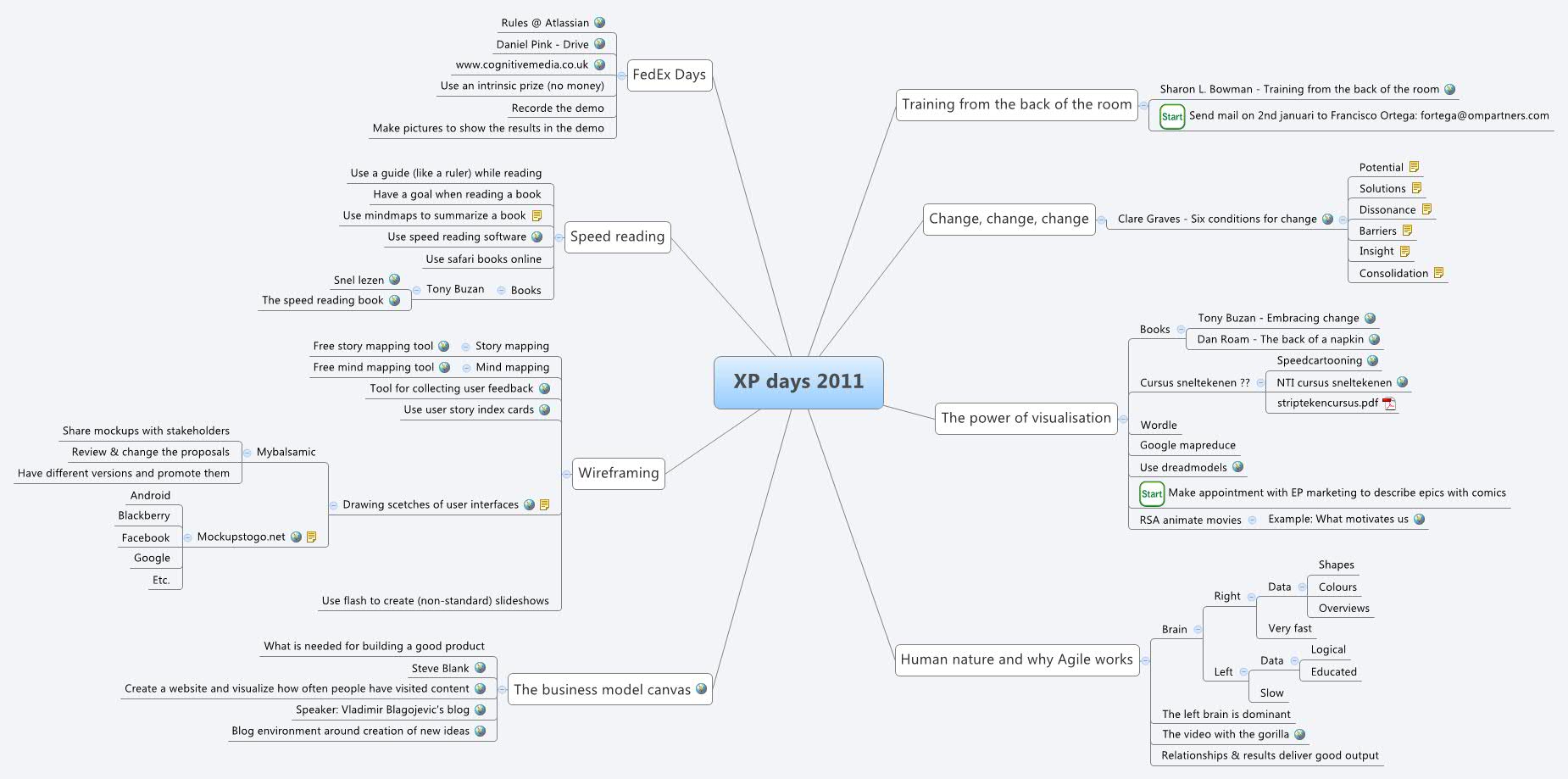 Thumbnail of mind map