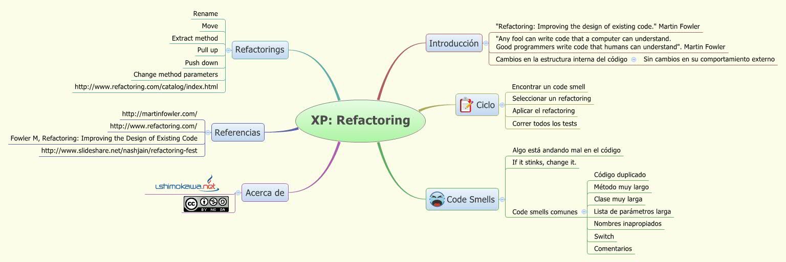 Thumbnail of mind map