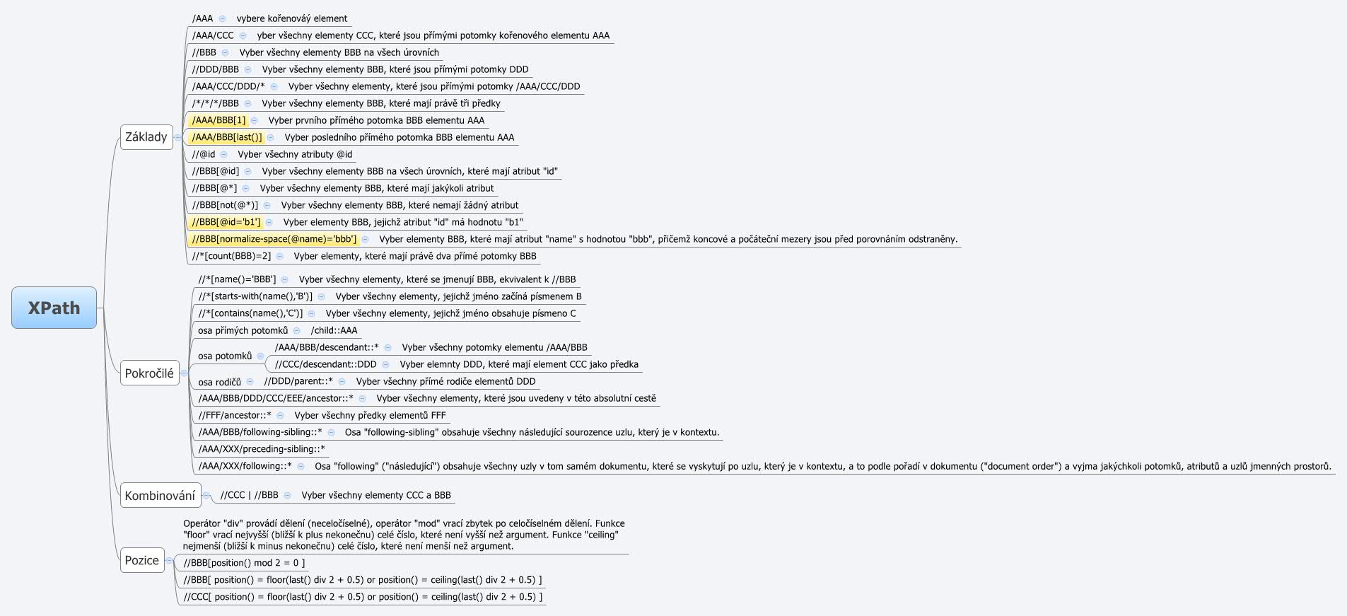 Thumbnail of mind map