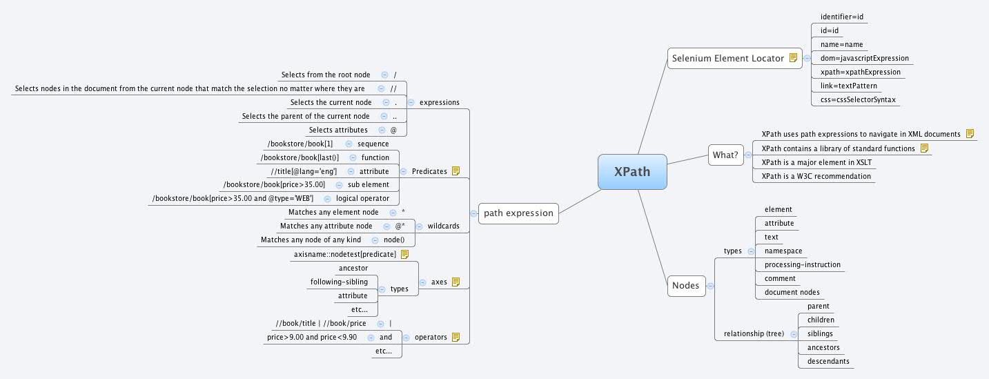 Thumbnail of mind map