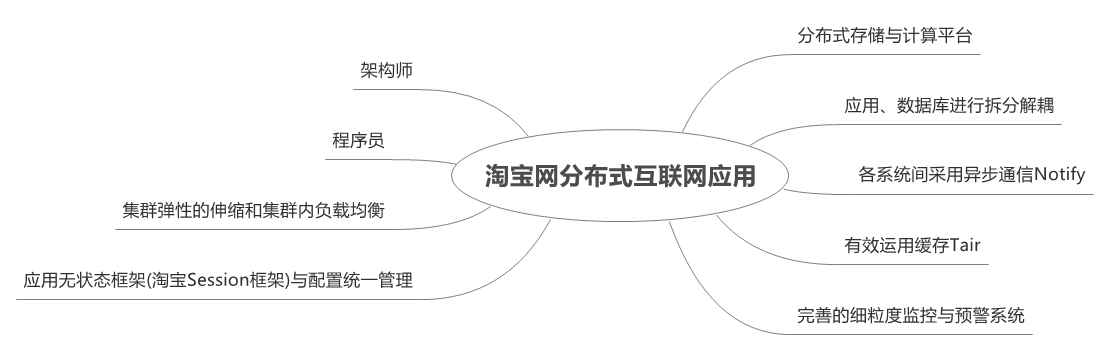  思维导图的缩略图