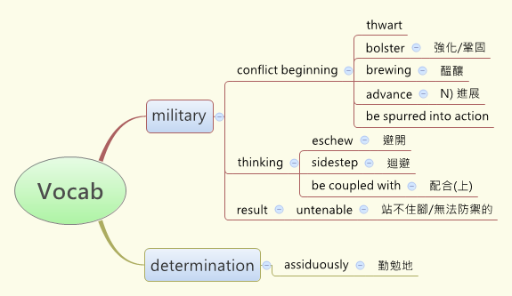 Thumbnail of mind map