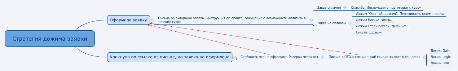 Thumbnail of mind map
