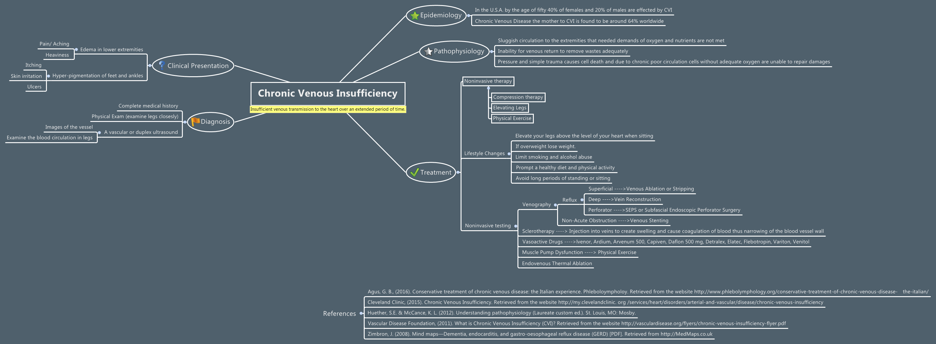 Thumbnail of mind map