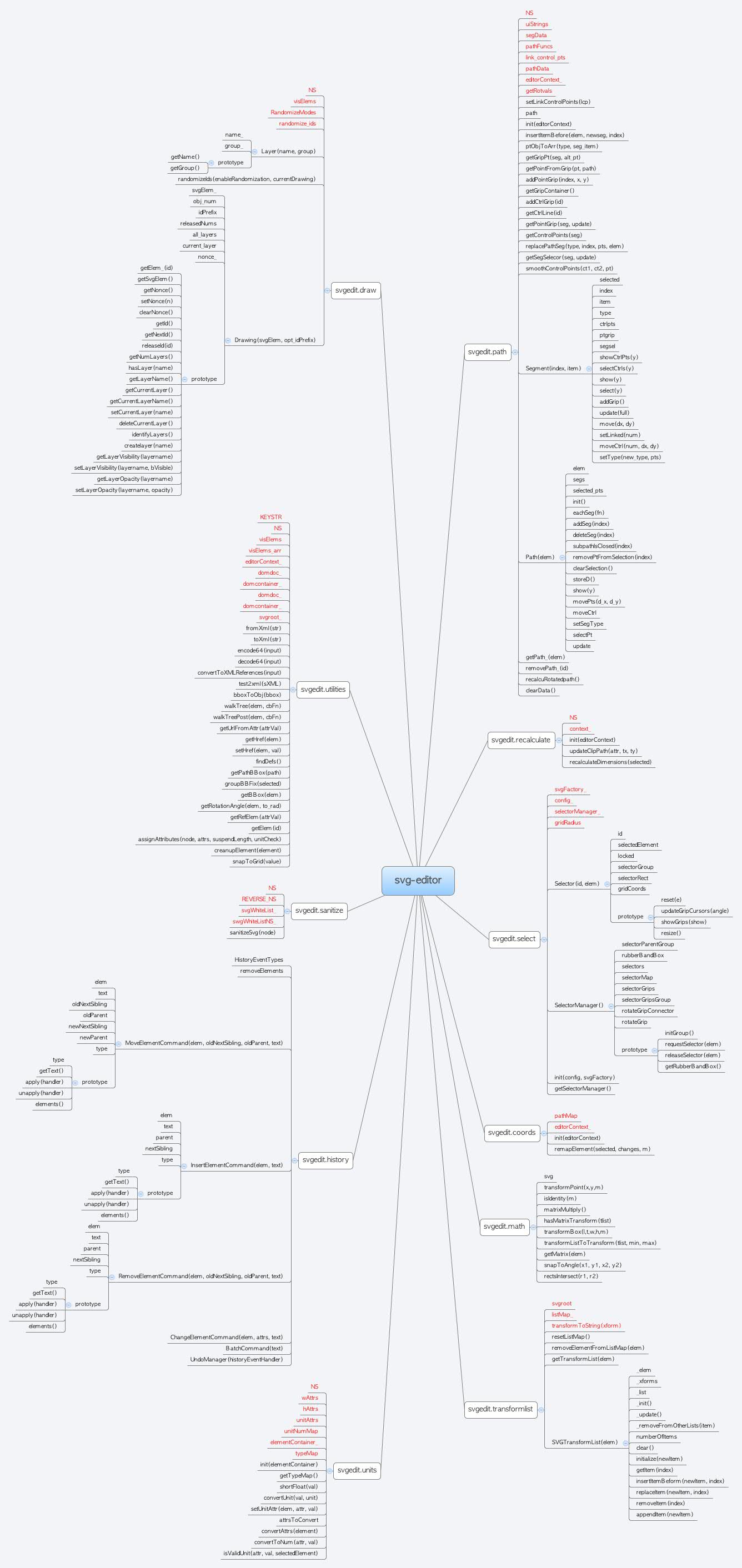 Thumbnail of mind map