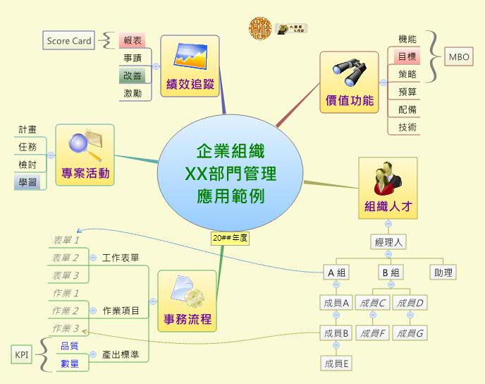 Thumbnail of mind map