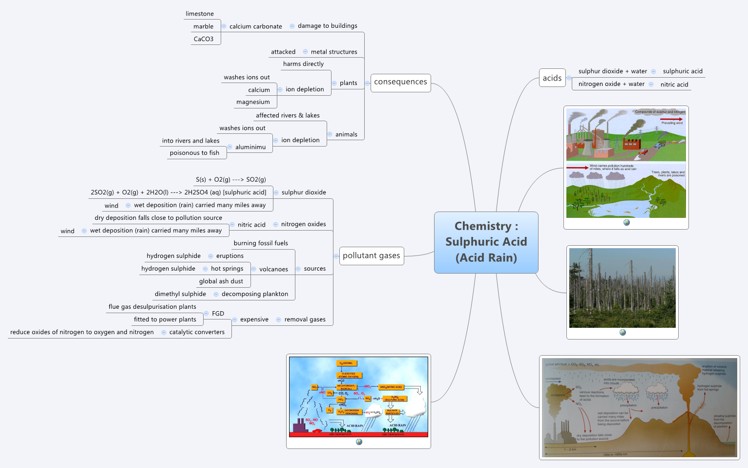 Thumbnail of mind map