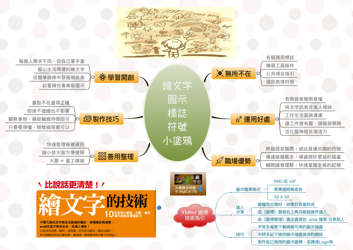 Thumbnail of mind map