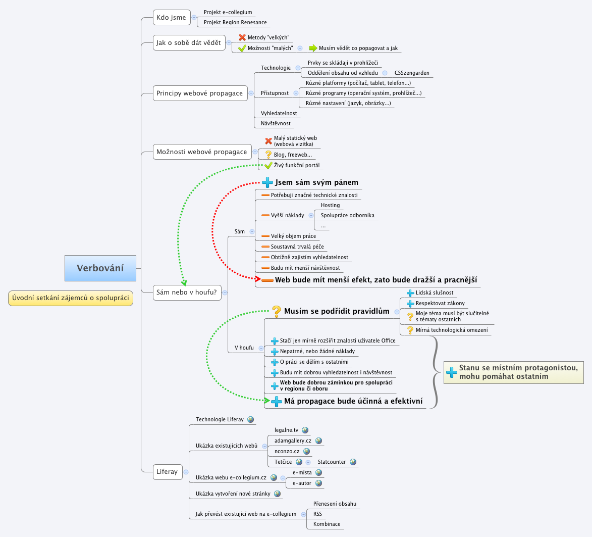 Thumbnail of mind map