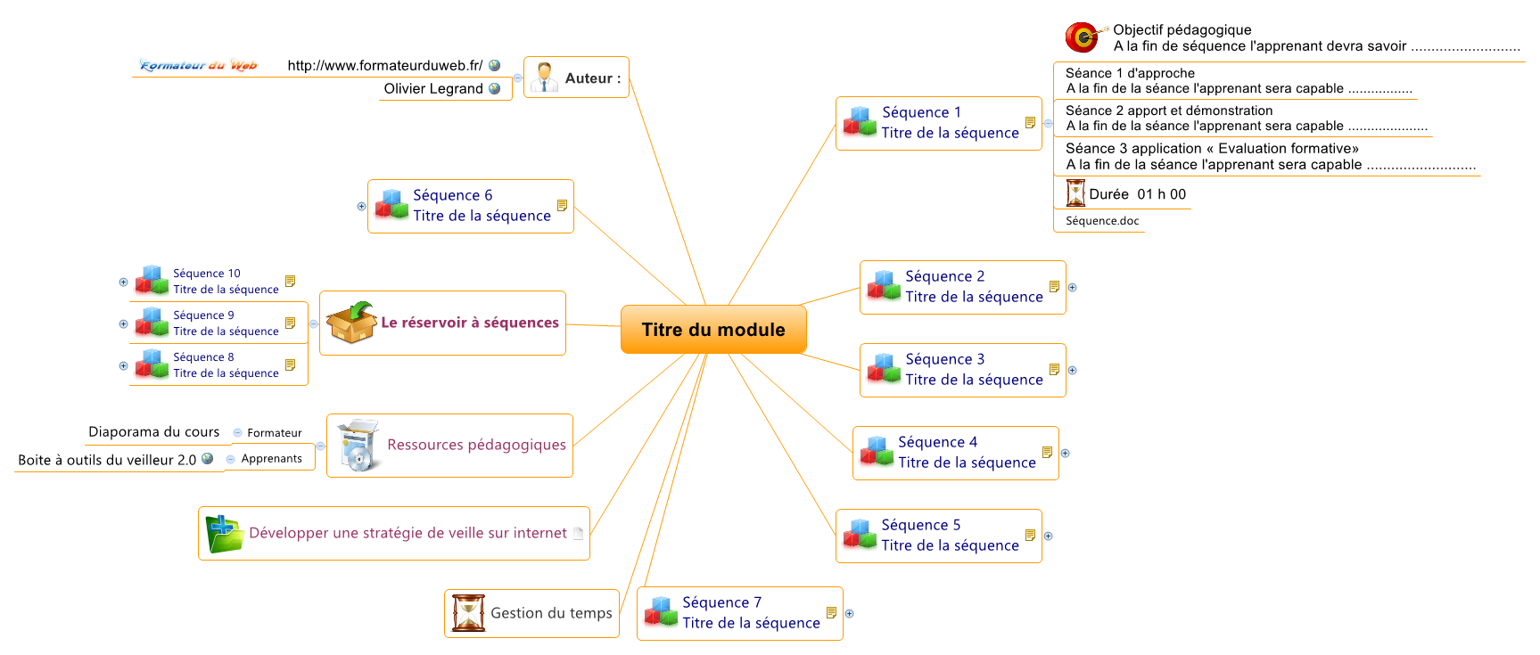 Thumbnail of mind map