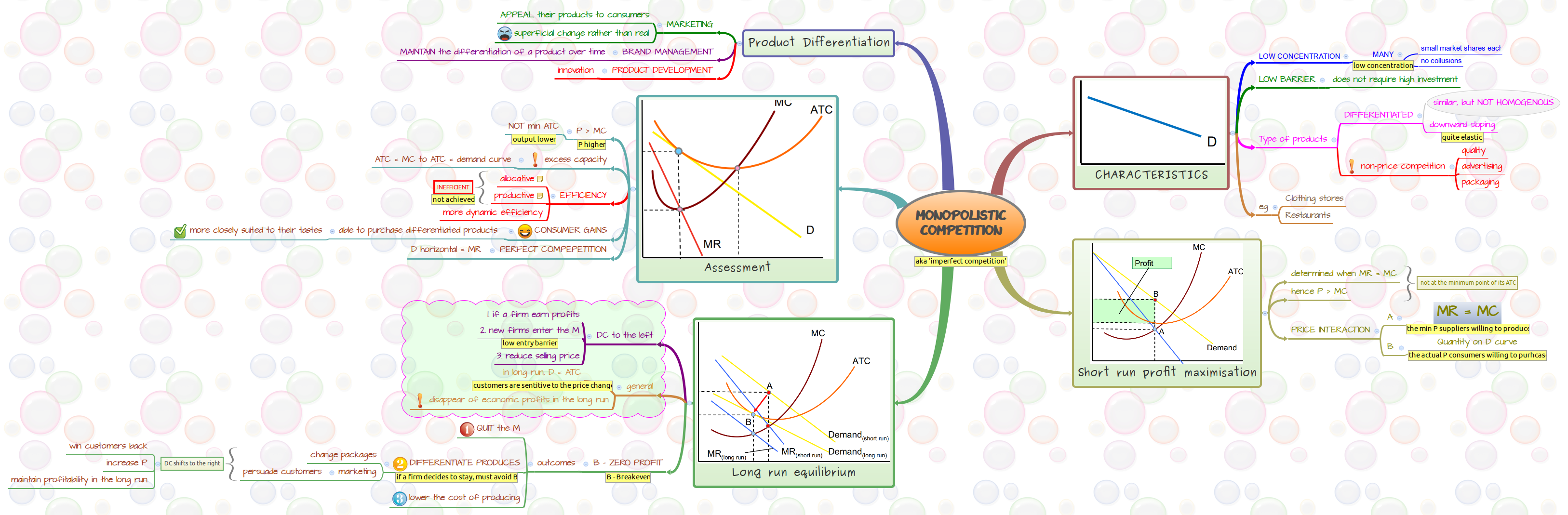 Thumbnail of mind map